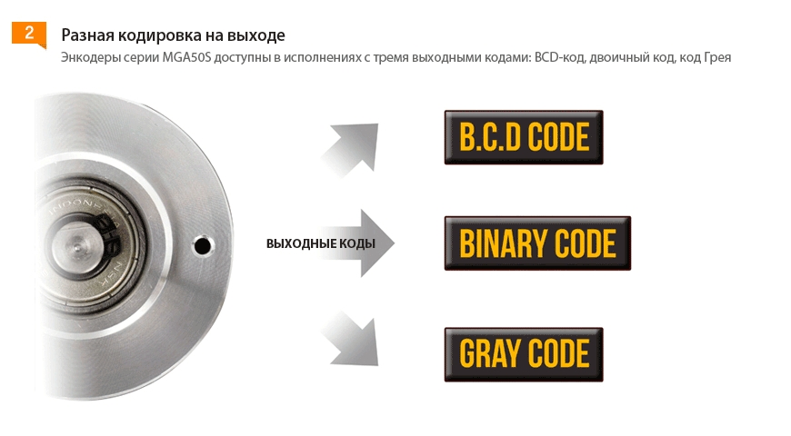 Энкодер магнитных карт. Энкодер Autonics. Магнитный энкодер. Магнитное кольцо для энкодера. Магнитный энкодер подшипника.