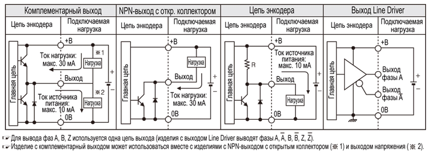 Тип выхода. Энкодер с открытым коллектором. Комплементарный выход энкодера что это. Выходы энкодера. Комплементарный выход.