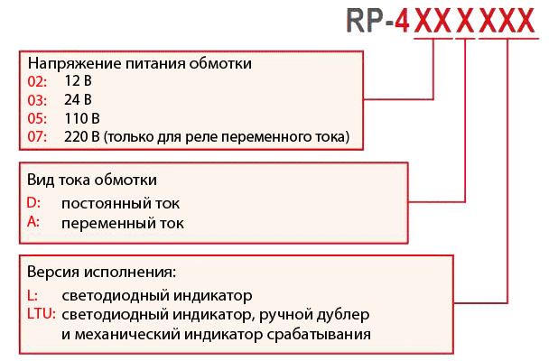 Эс расшифровка проекта