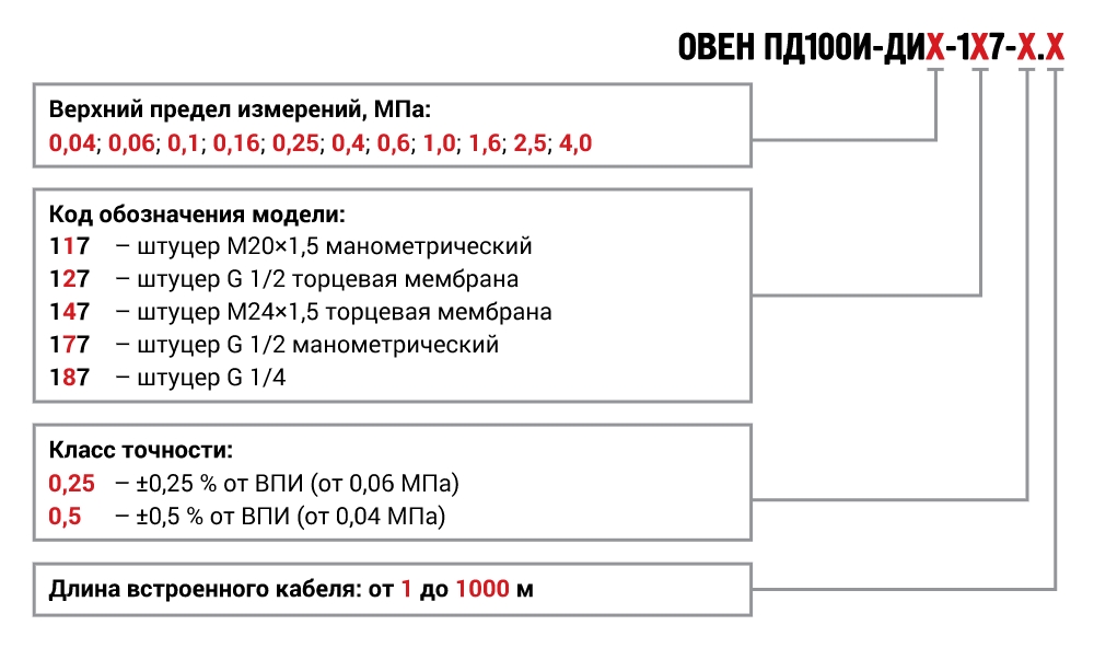 Овен пд100 схема подключения