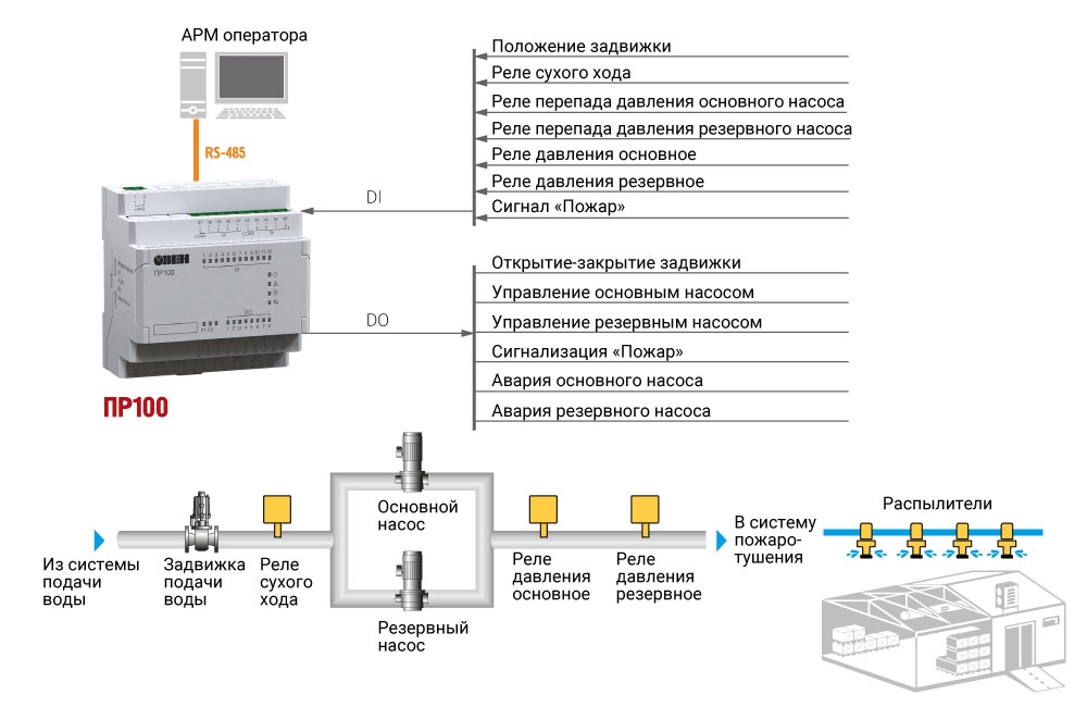 ОВЕН ПР100 — компактное программируемое реле для локальных систем автоматизации a126790-17.jpg ОВЕН ПР100 — компактное программируемое реле для локальных систем автоматизации a126790-17.jpg