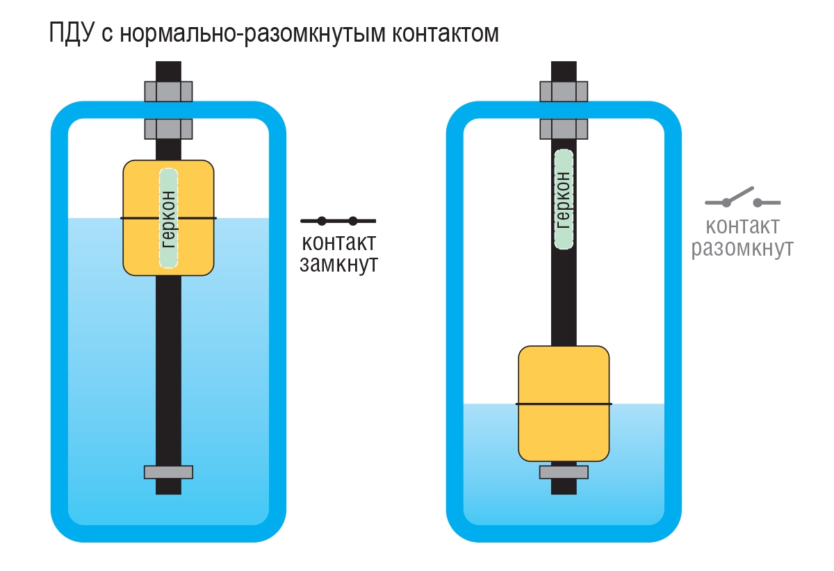 Датчик уровня рисунок