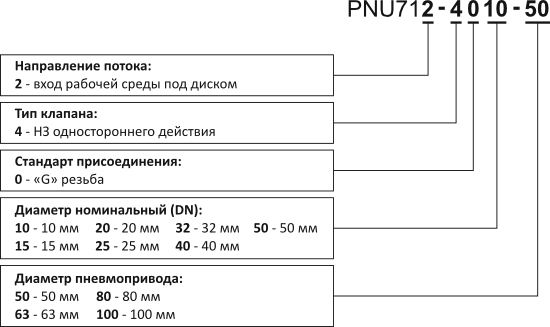 KIPVALVE PNU712 — Клапаны пневмоуправляемые a134777-2.jpg