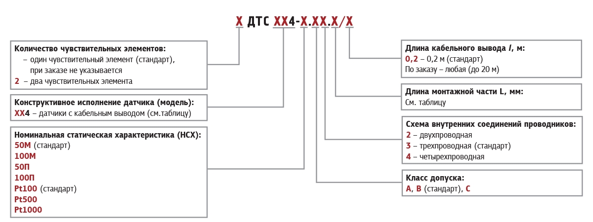 Дтс 3 образец