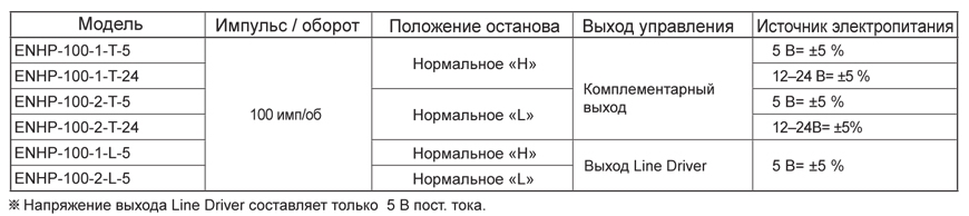 Autonics Серия ENHP — Переносной датчик углового перемещения с рукояткой 0