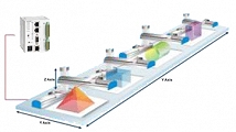 Delta Electronics DVP-MC — Программируемые контроллеры 7