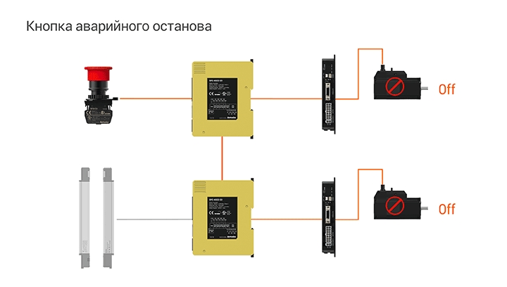 Autonics SFC Серия — Контроллеры безопасности 11