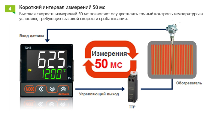 Autonics Серия TX — Температурные контроллеры с ПИД-регулятором и ЖК-дисплеем 4