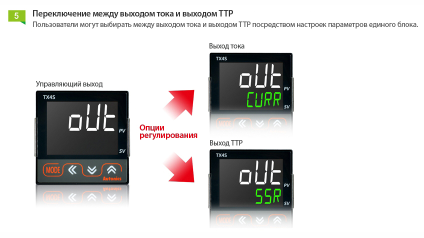Autonics Серия TX — Температурные контроллеры с ПИД-регулятором и ЖК-дисплеем 5