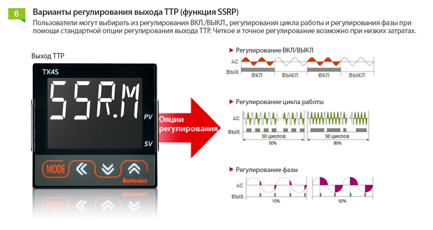 Autonics Серия TX — Температурные контроллеры с ПИД-регулятором и ЖК-дисплеем 6
