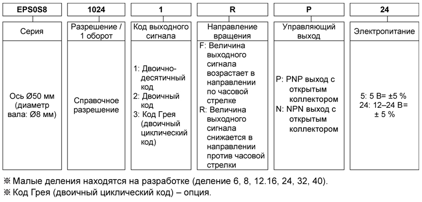 Autonics серия EP50S — Абсолютные датчики углового перемещения энкодер с выступающим валом 1