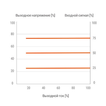Autonics Серия DPU — Цифровые тиристорные регуляторы мощности a571749-10.jpg