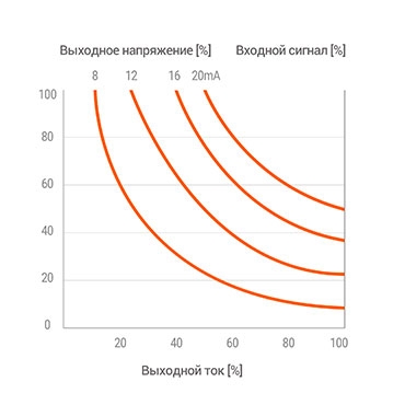 Autonics Серия DPU — Цифровые тиристорные регуляторы мощности a571749-12.jpg