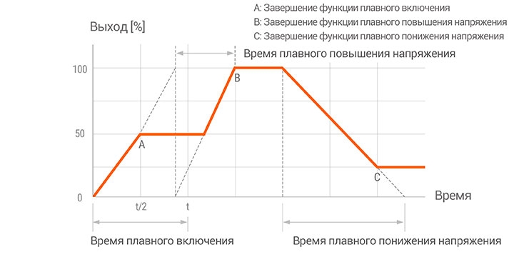 Autonics Серия DPU — Цифровые тиристорные регуляторы мощности a571749-15.jpg