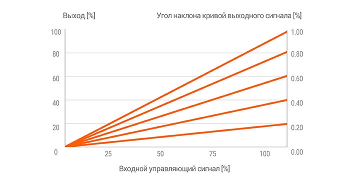 Autonics Серия DPU — Цифровые тиристорные регуляторы мощности a571749-17.jpg