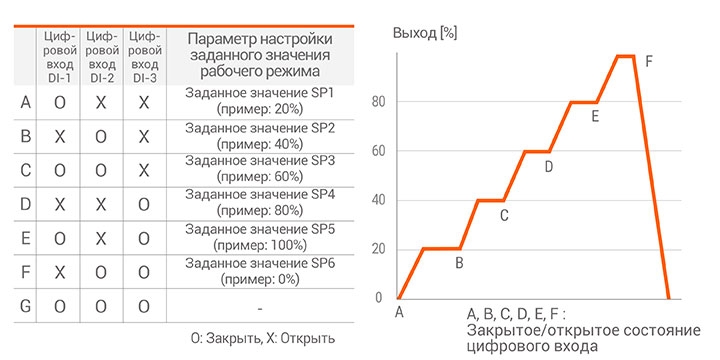 Autonics Серия DPU — Цифровые тиристорные регуляторы мощности a571749-18.jpg