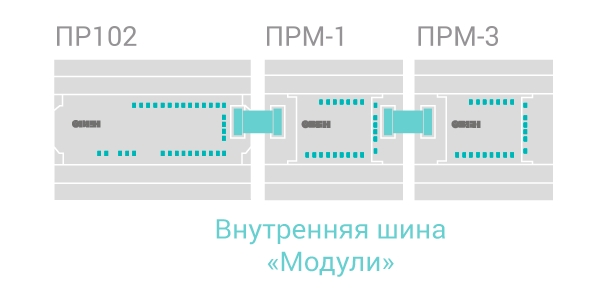 ОВЕН ПР102 — программируемое реле на 40 каналов ввода/вывода с возможностью расширения a80878-17.jpg
