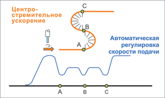 Delta Electronics NC300 — Контроллер для систем ЧПУ 2
