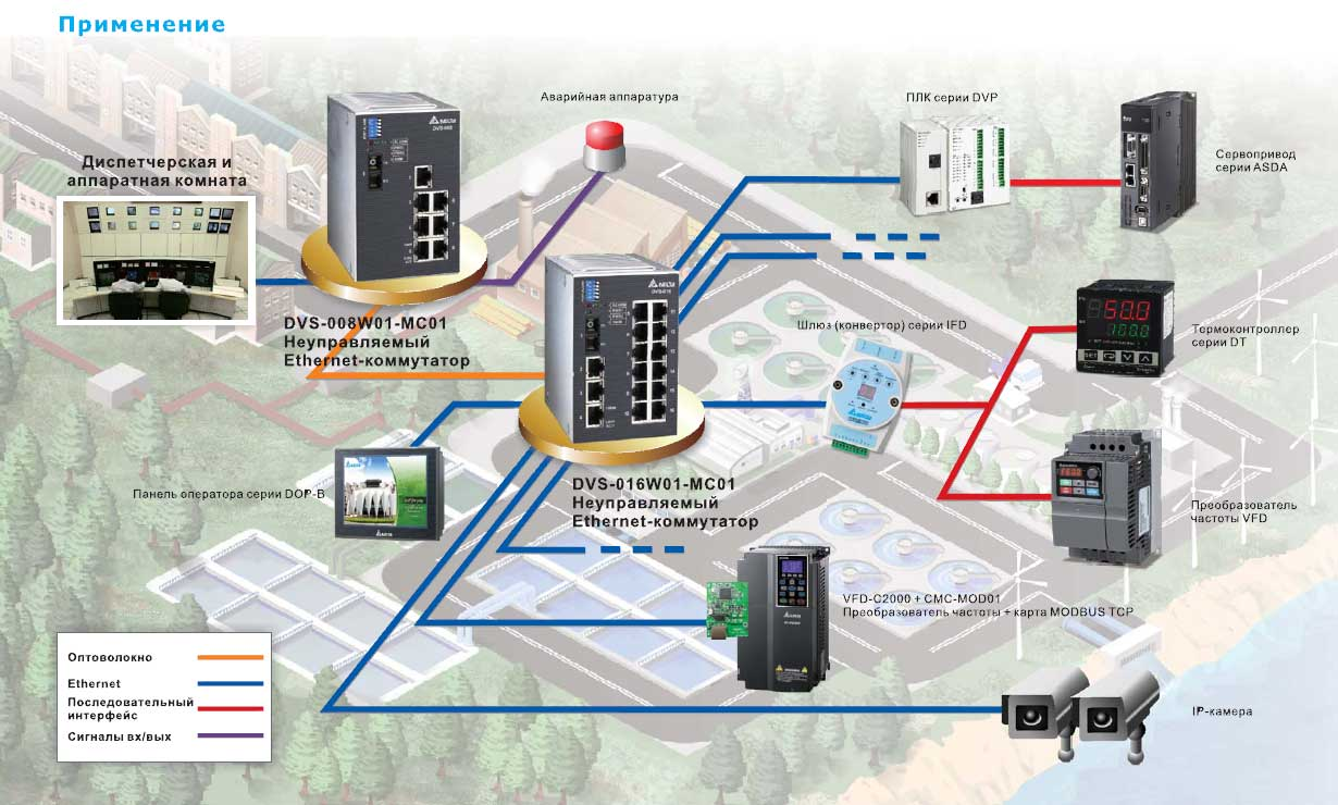 Delta Electronics DVS-008 — 8-ми портовые неуправляемые коммутаторы 1