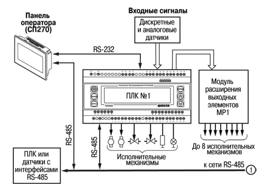 ОВЕН ПЛК63 — Программируемый логический контроллер 26
