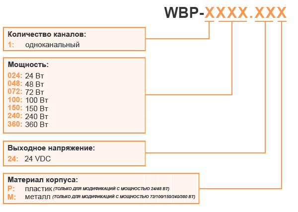 KIPPRIBOR серии WBP — Блоки питания 13