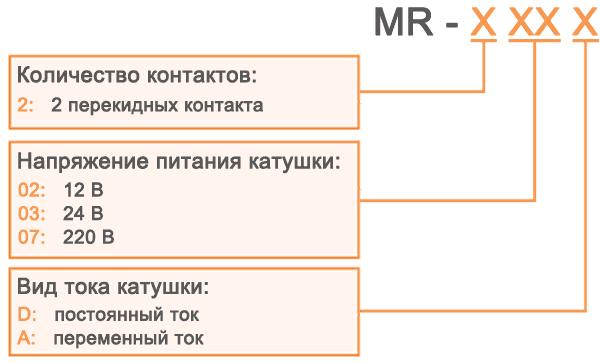 KIPPRIBOR Серия MR — Промежуточные реле в компактном корпусе 2