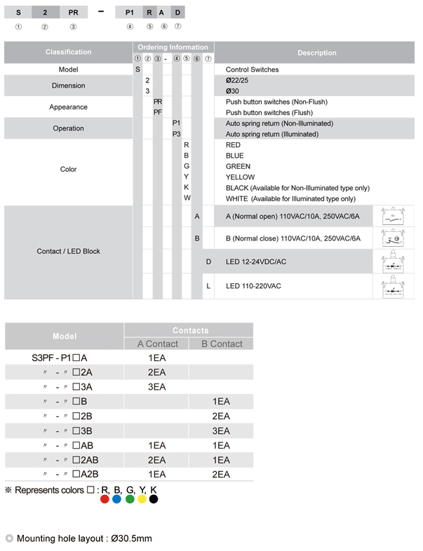 Autonics Серия S3PF-P1 — Кнопочные выключатели 0