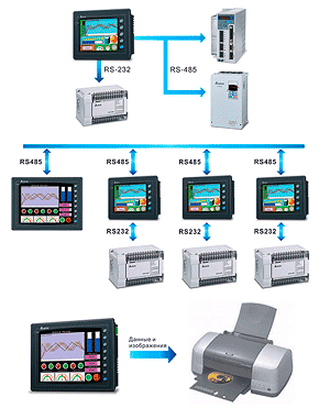 Delta Electronics DOP-A/AE/AS — Панели оператора 0