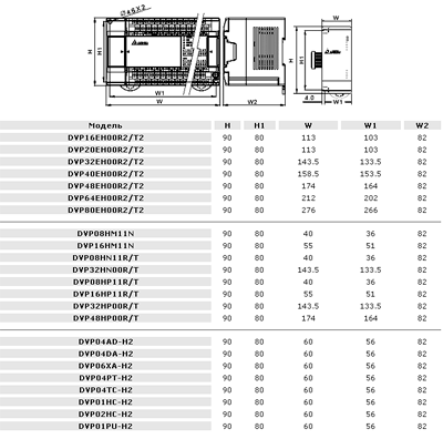 Размеры DVP-EH2