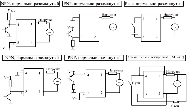 Тактики реле болид руководство