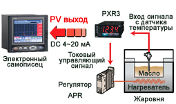 Fuji Electric PXR — Контроллеры температуры 0