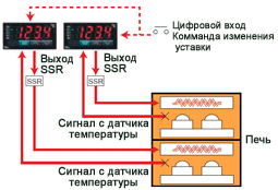 Fuji Electric PXR — Контроллеры температуры 2
