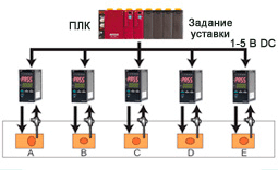 Fuji Electric PXR — Контроллеры температуры 4