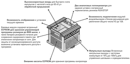 Mitsubishi Electric Melsec FX1N — Серия 0