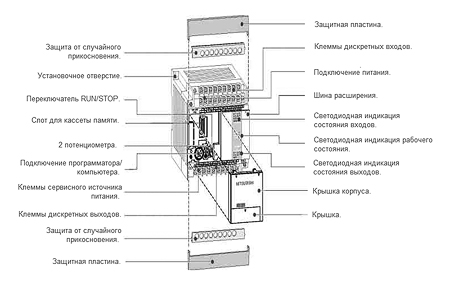 Mitsubishi Electric Melsec FX1N — Серия 1