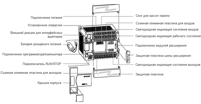 Схема подключения fx2n 2ad