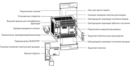 Mitsubishi Electric FX2N(C) — Серия 1