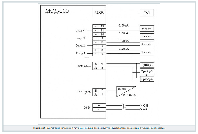 Оплата мсд в москве по номеру. Овен мсд 200. Пр200 модуль расширения. Микропроцессорные контроллеры модуль мсд. Мсд схема.