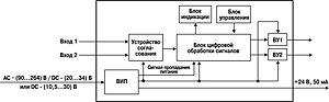 Функциональная схема прибора Функциональная схема прибора