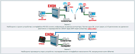ОВЕН ЕКОН134 — Преобразователь интерфейса Ethernet - RS-232/RS-485 1