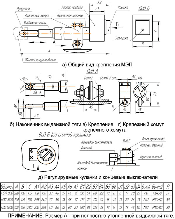 ПРОМА МЭП — Механизм исполнительный электрический прямоходный 0 ПРОМА МЭП — Механизм исполнительный электрический прямоходный 0