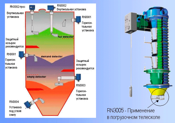 UWT Rotonivo — Ротационный датчик уровня 4